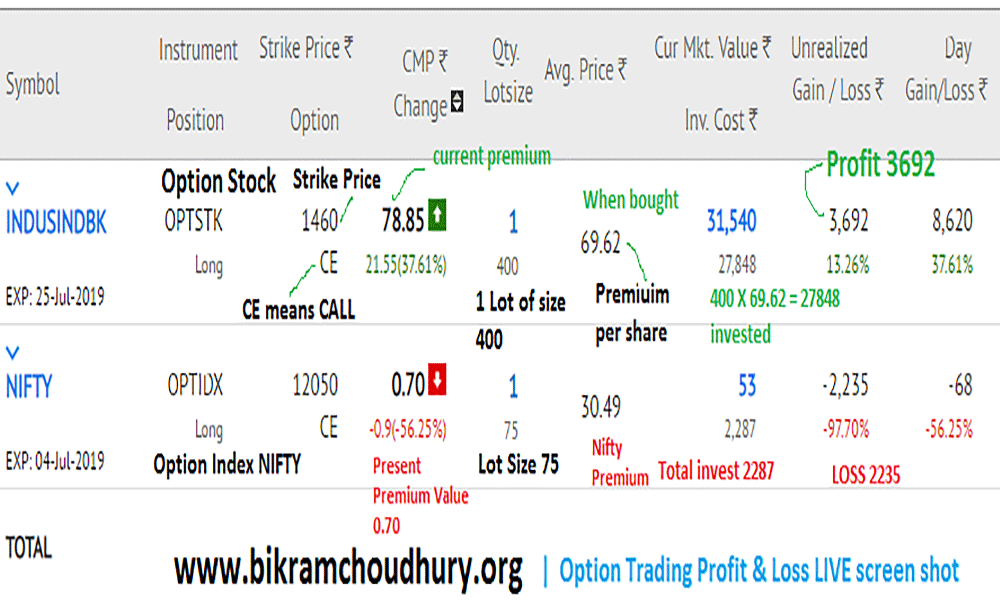Option Trading Example on Nifty and Indusind bank stock - A profit and loss statement after buying one Indusind Bank stock option and 1 Lot Nifty Option