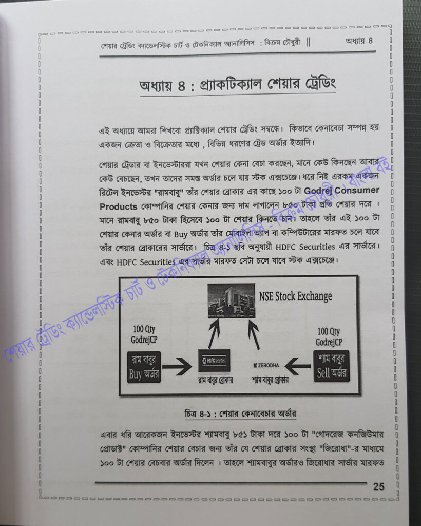 Chapter 4 sample - Practical share trading explained in the Book of Bikram Choudhury in in Bengali | Share Trading Candlestick Chart Technical Analysis, a trading book in Bangla