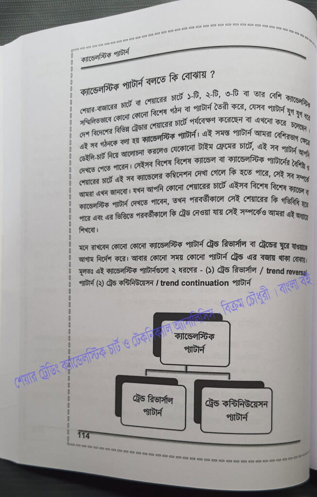 Page 114 - Candlestick pattern Chapter 9 sample page of the book in Bengali on Share market trading (Bangla book) WhatsApp to buy (+91) 9163111390