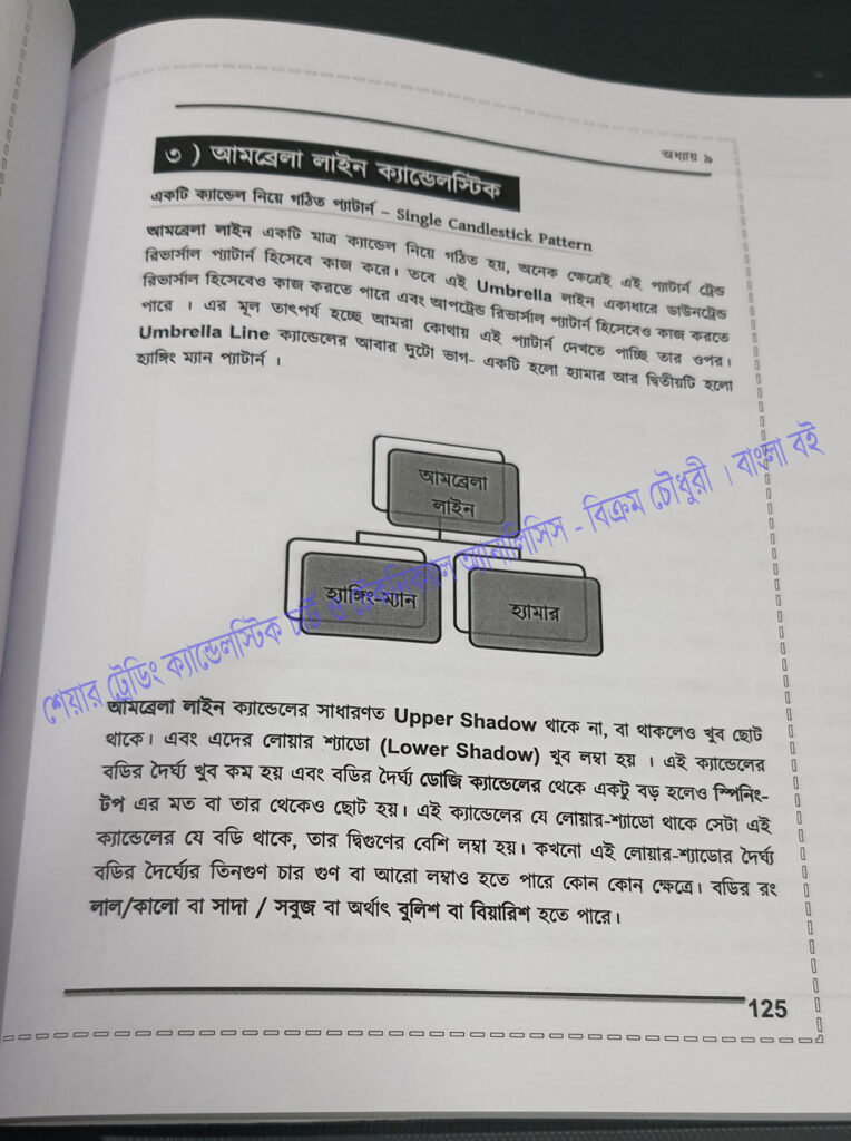 Page 125 - Chapter 9 sample - A Book in Bengali on Share market trading in Bangla
