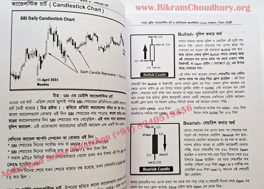 Bengali Book - Share Trading Candlestick Chart o Technical Analysis শেয়ার ট্রেডিং ক্যান্ডেলস্টিক চার্ট ও টেকনিক্যাল অ্যানালিসিস (পরিবর্ধিত ২০২৬ সংস্করণ ) 