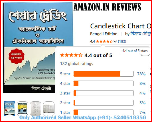 Amazon reviews on Bikram Choudhury Bengali Stock Market Book on Share Trading Candlestick Chart o Techncial Analysis Bengali Book